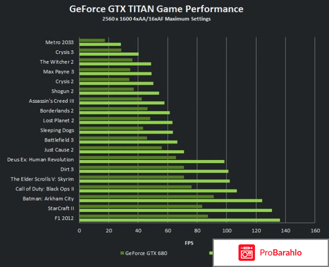 Видеокарта Nvidia GeForce GTX Titan отрицательные отзывы