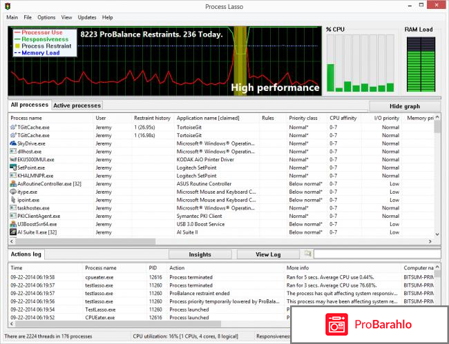 Process lasso pro отзывы специалистов обман