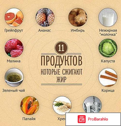 Отзывы жиросжигатели отрицательные отзывы