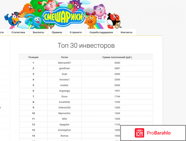 Игровой сайт mysmesharik.ru отрицательные отзывы