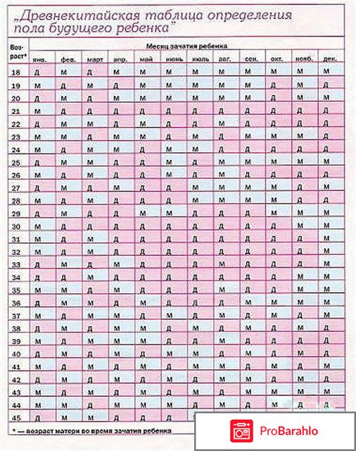 Календарь беременности пол ребенка 