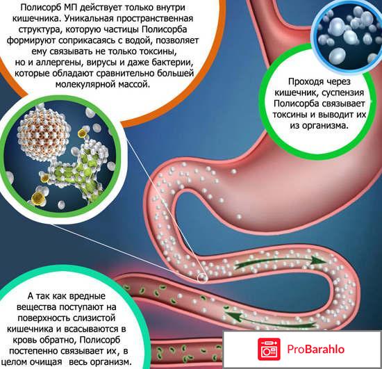 Полисорб для похудения: как принимать, отзывы отрицательные отзывы