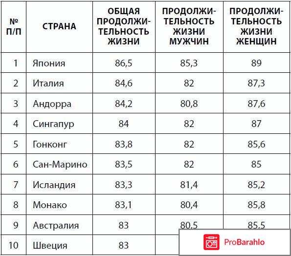 Окинавская диета обман