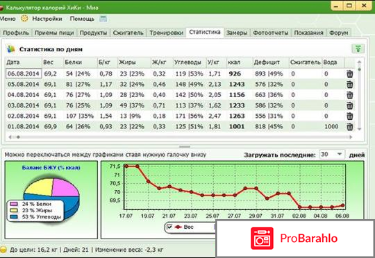 Подсчет калорий для похудения отрицательные отзывы