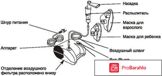 Компрессорный небулайзер microlife neb 50 отзывы обман