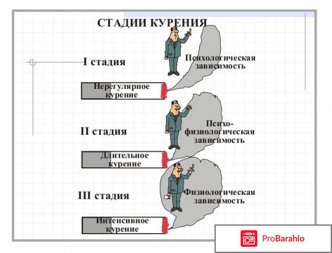 Табамекс (Tabamex) отрицательные отзывы