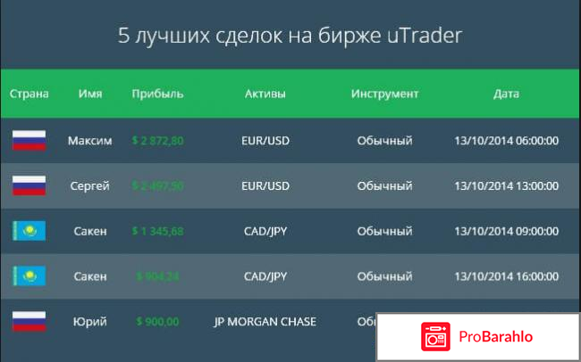 Utrader отзывы развод или нет обман