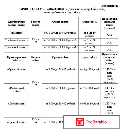 Www.my-banknota.ru отзывы обман