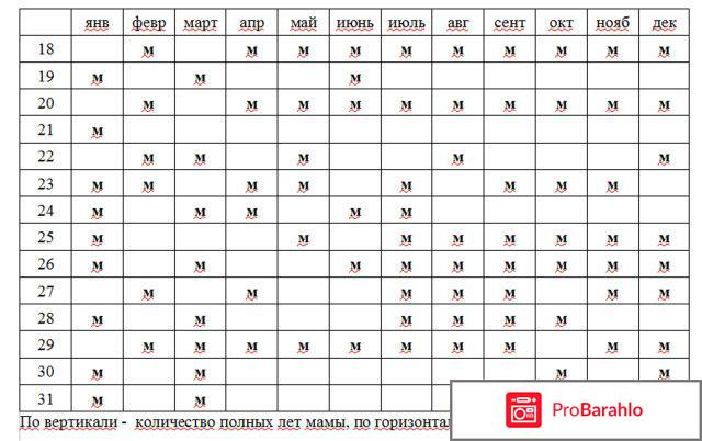 Тест на определение пола ребенка реальные отзывы