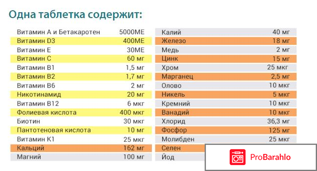 Витамины Витрум (Vitrum) 