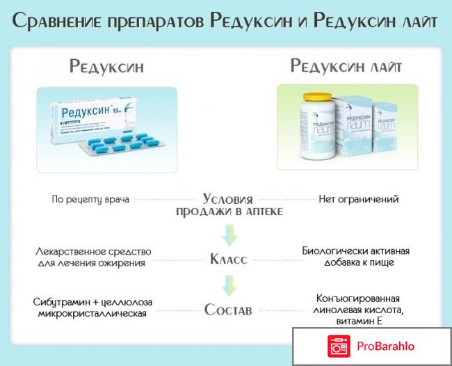 Редуксин 15 мг отзывы худеющих с фото отрицательные отзывы