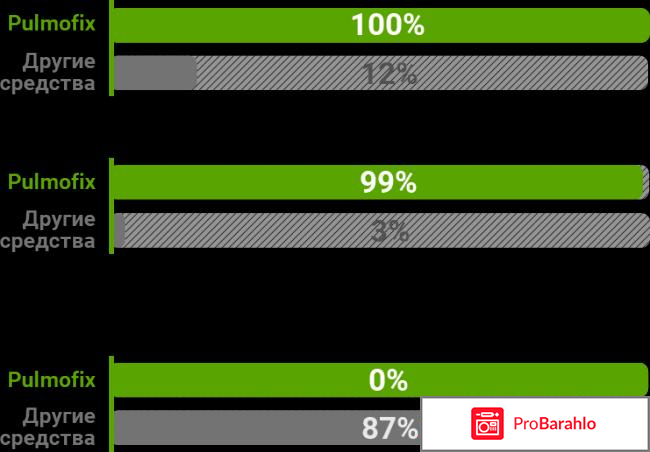 Pulmofix реальные отзывы