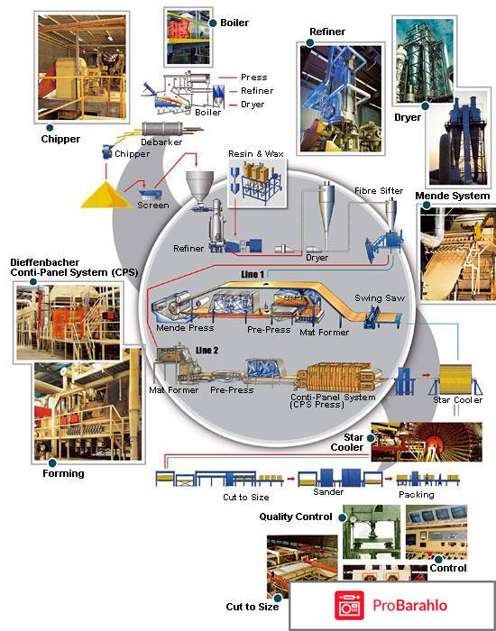Ооо эра отзывы сотрудников обман