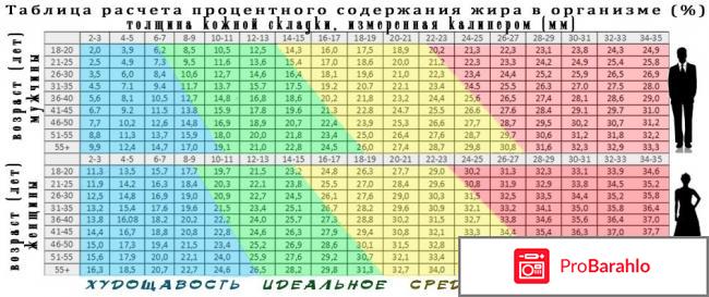 Как убрать висцеральный жир? отрицательные отзывы