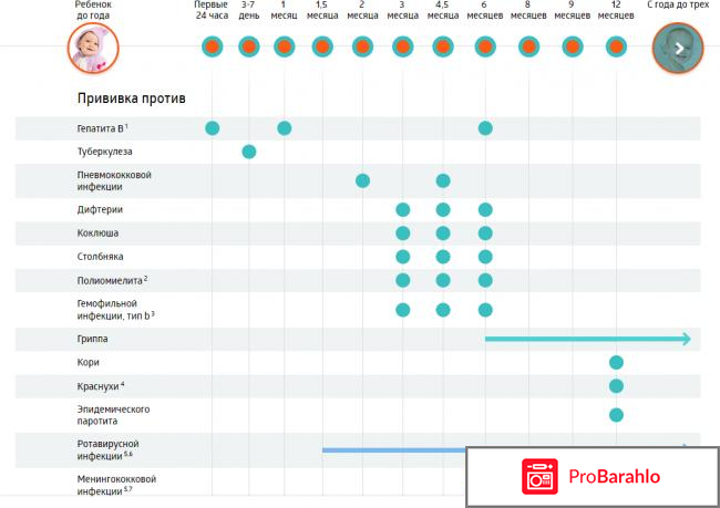 Календарь прививок 2017 россия таблица официальный сайт отрицательные отзывы