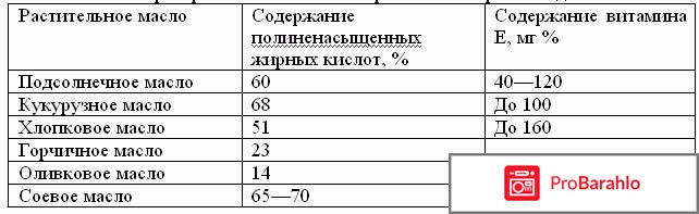 Альфа токоферола ацетат витамин е обман