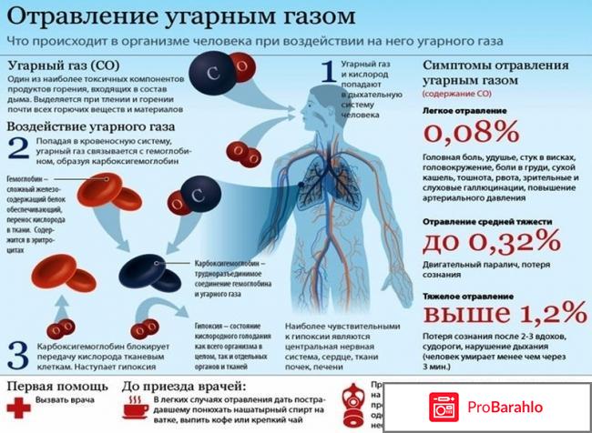 Что будет если надышаться газом 