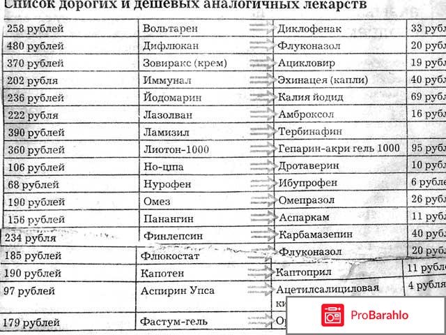 НО-ШПА аналоги отрицательные отзывы