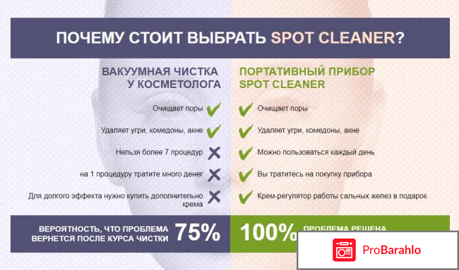 Spot cleaner (Спот клинер) - очиститель пор для лица реальные отзывы