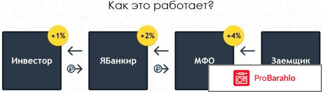 Вся правда о проекте ЯБанкир (Yabankir.com)! отрицательные отзывы