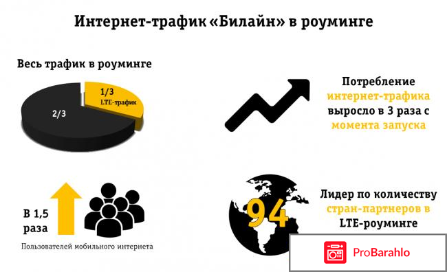 Отзывы о работе компании обман