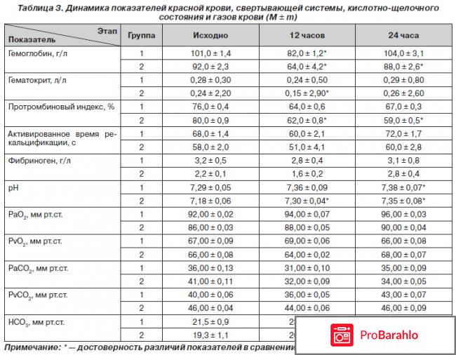 Протромбиновый индекс 