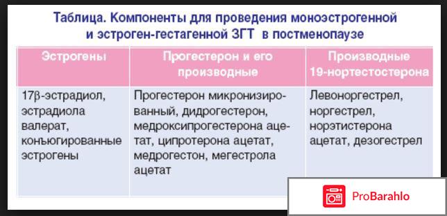 Гзт при климаксе препараты отзывы врачей отрицательные отзывы