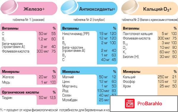 Какие витамины при диете выбрать? | Алфавит Диета отрицательные отзывы