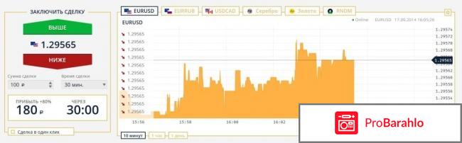 Олимп трейд отзывы реальные отрицательные отзывы
