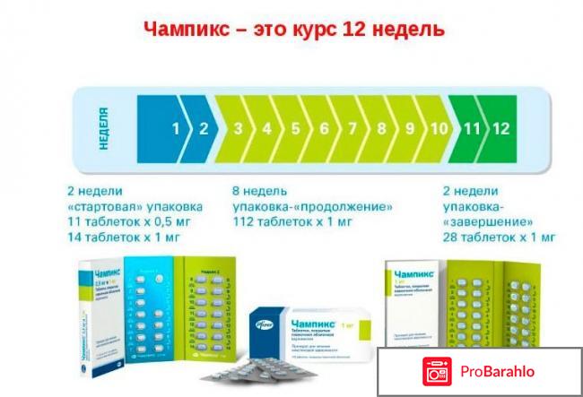 Отзывы чампикс отрицательные отзывы