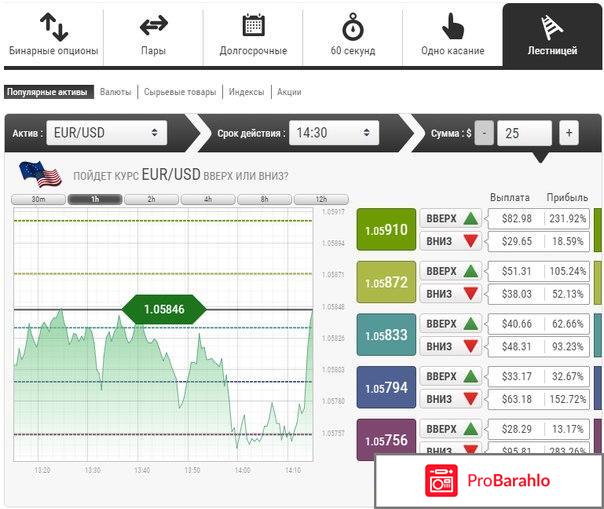 Про бинарные опционы 