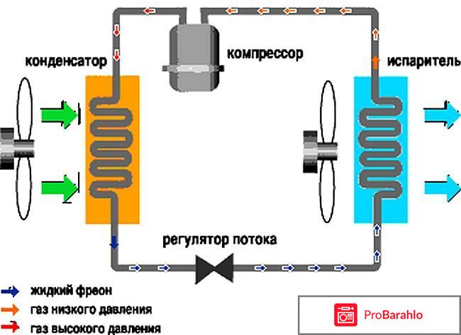 Инверторная Сплит-система SHIVAKI SSH-P076DC обман