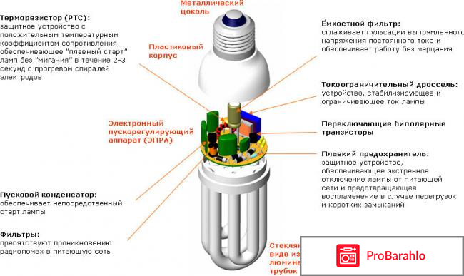 Энергосберегающая лампочка F8T2. отрицательные отзывы