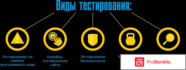 Тестирование сайтов за деньги 