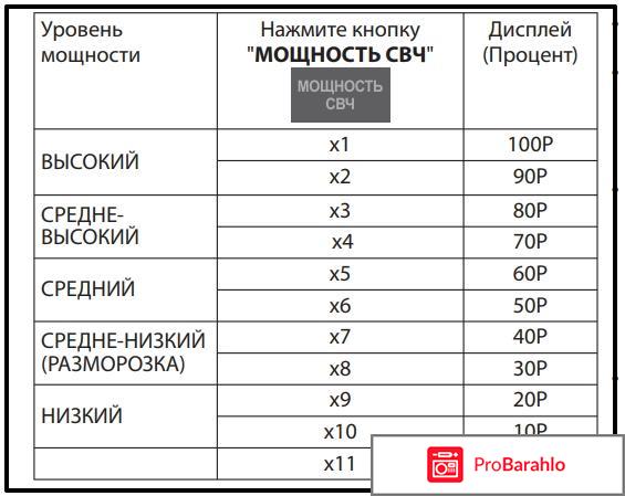 Sharp R-7773RSL реальные отзывы