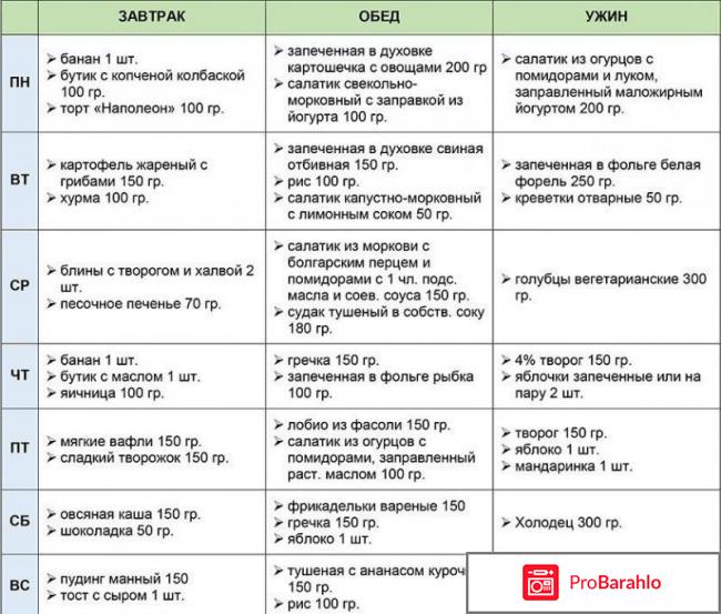 Диета 60 отзывы меню обман