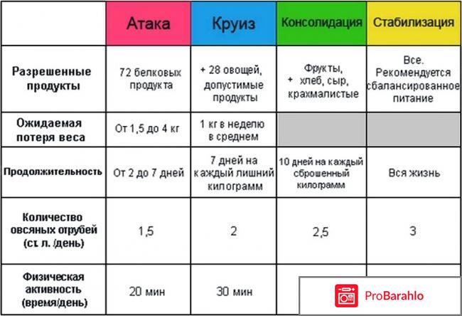 Для похудения реальные отзывы отрицательные отзывы