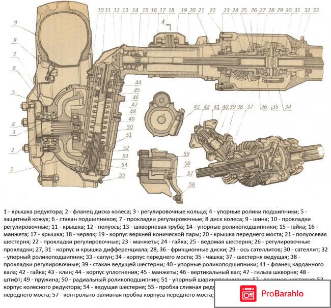 Передний мост мтз 82 отрицательные отзывы