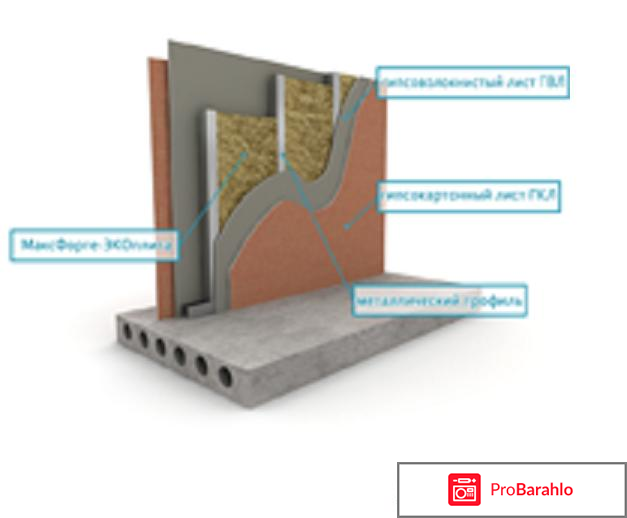 Звукоизоляция Максфорте Стандарт обман