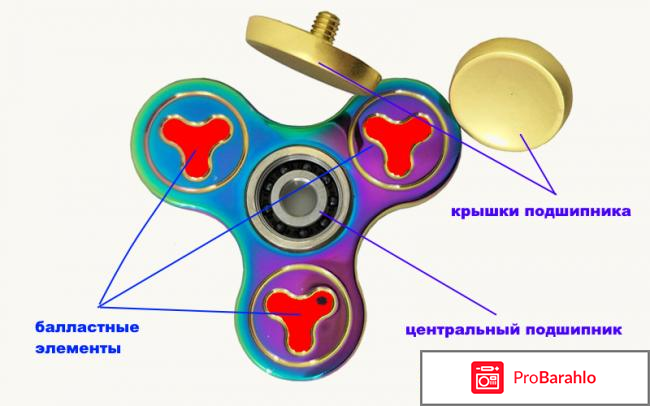 Спиннер отрицательные отзывы