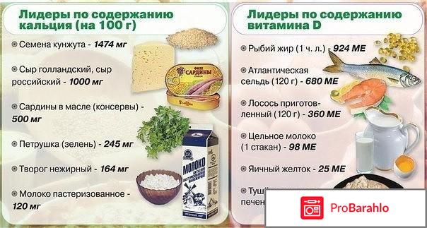Витамин d кальций отрицательные отзывы