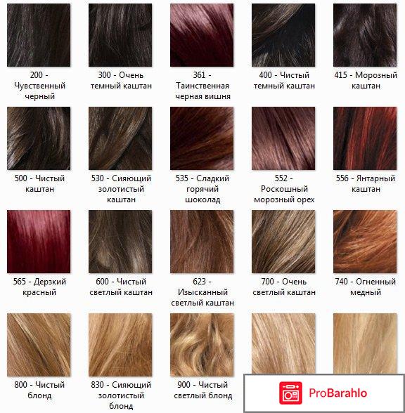 Лореаль мусс краска палитра 