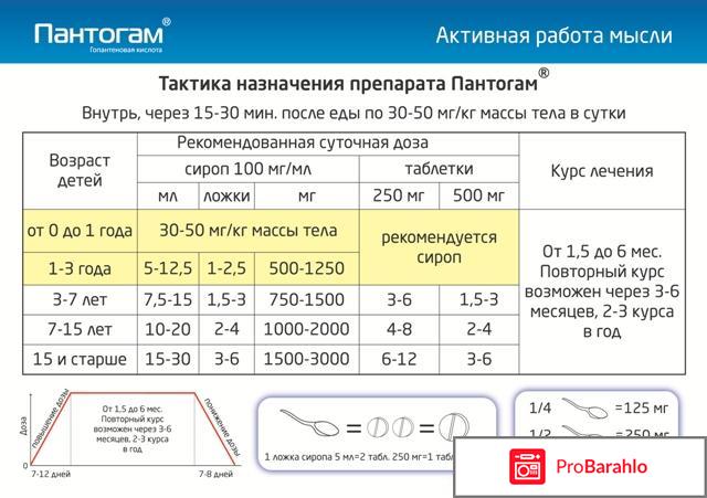 Пантогам грудничкам обман