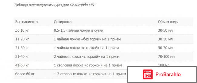 Энтеросорбент `Полисорб МП` обман