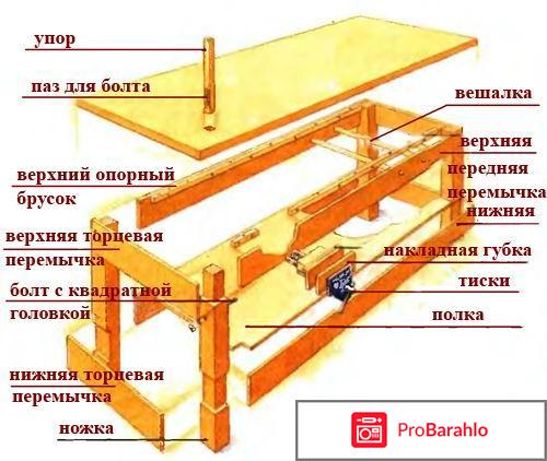 Универсальный верстак отрицательные отзывы