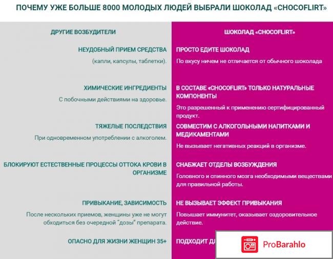 ChocoFlirt шоколад для возбуждения отрицательные отзывы