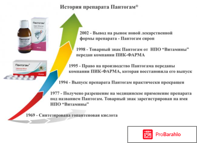 Пантогам для чего назначают детям отзывы реальные отзывы