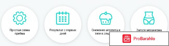 Gardenin fatflex для похудения фото