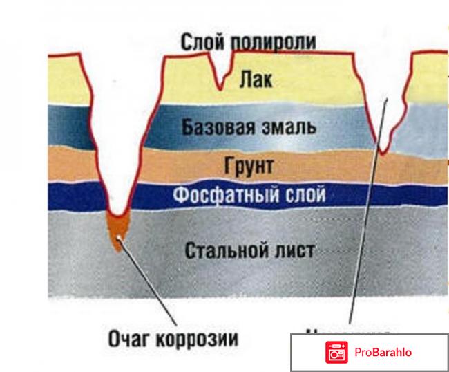 Карандаш для удаления царапин 