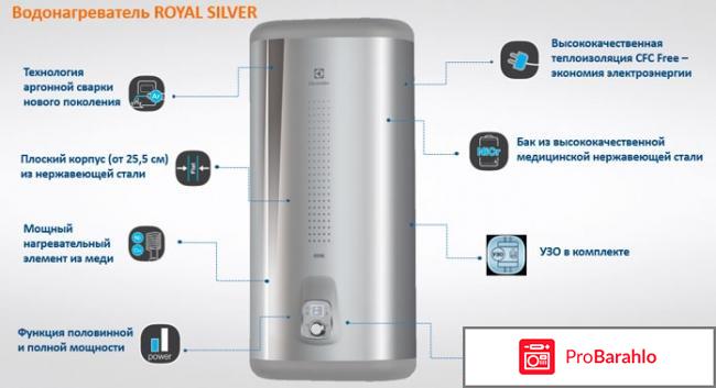 Electrolux EWH 80 Royal отрицательные отзывы